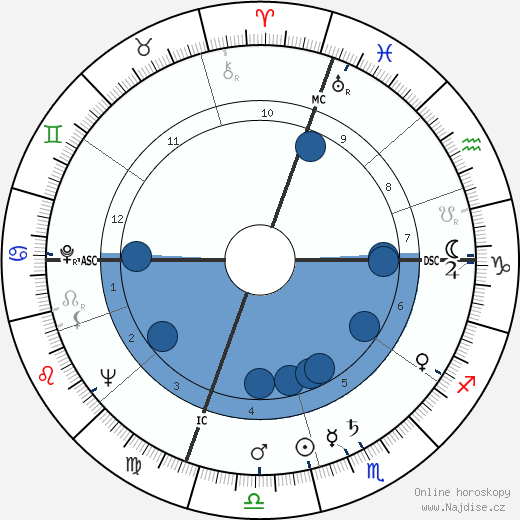 Manos Hatzidakis wikipedie, horoscope, astrology, instagram