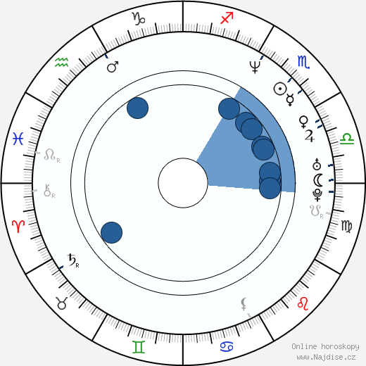 Manou Lubowski wikipedie, horoscope, astrology, instagram