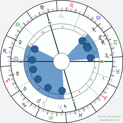 Mantovani wikipedie, horoscope, astrology, instagram