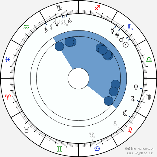 Manu Menéndez wikipedie, horoscope, astrology, instagram