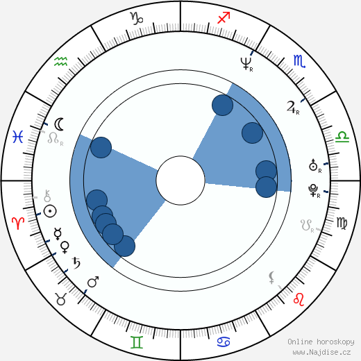 Manuel Alberto Claro wikipedie, horoscope, astrology, instagram