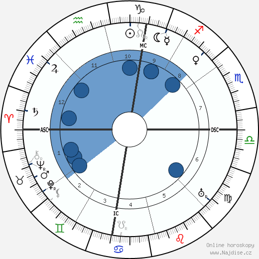 Manuel Azana Y Diaz wikipedie, horoscope, astrology, instagram