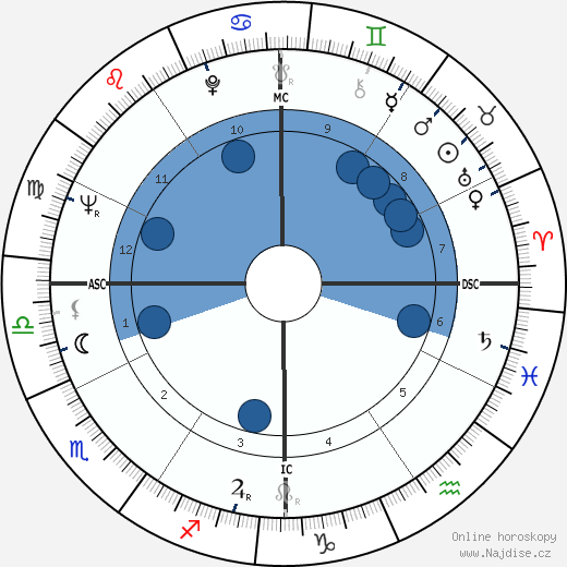 Manuel Benites wikipedie, horoscope, astrology, instagram