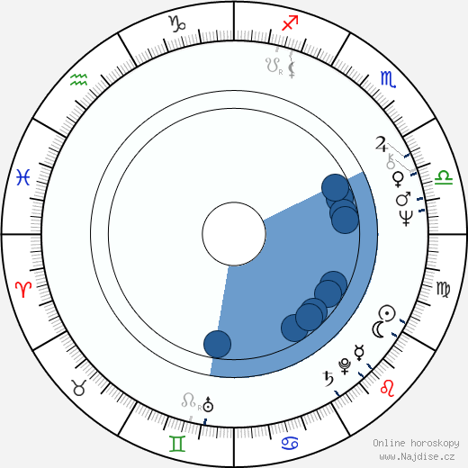 Manuel Callau wikipedie, horoscope, astrology, instagram