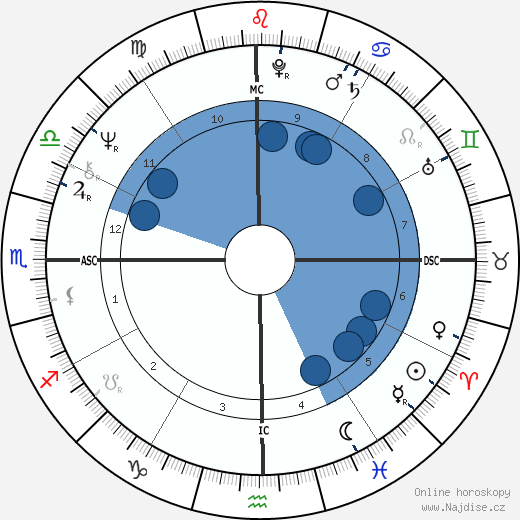Manuel Camacho Solis wikipedie, horoscope, astrology, instagram