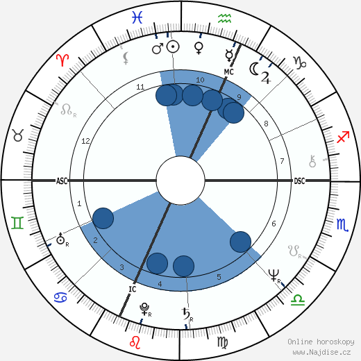 Manuel De Sica wikipedie, horoscope, astrology, instagram