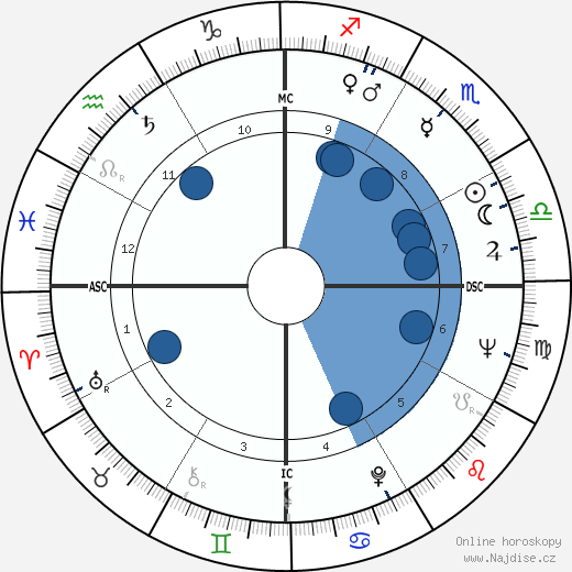 Manuel Garrincha wikipedie, horoscope, astrology, instagram