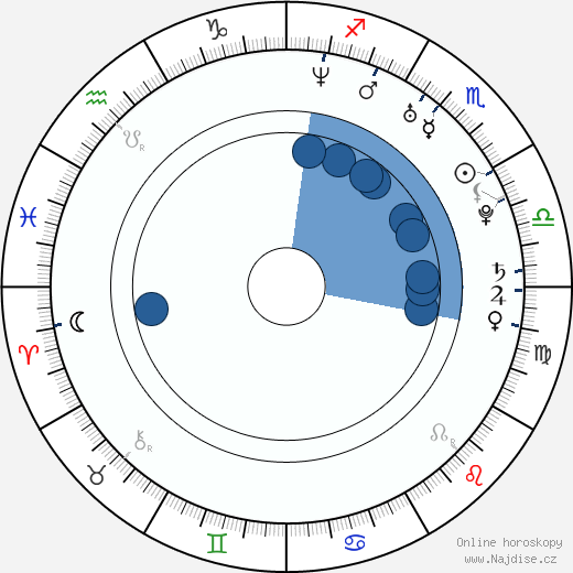 Manuel Guggenberger wikipedie, horoscope, astrology, instagram