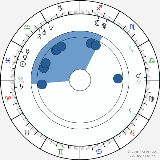 Manuel Knill wikipedie, horoscope, astrology, instagram
