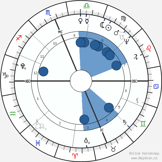 Manuel M. Barbosa du Bocage wikipedie, horoscope, astrology, instagram