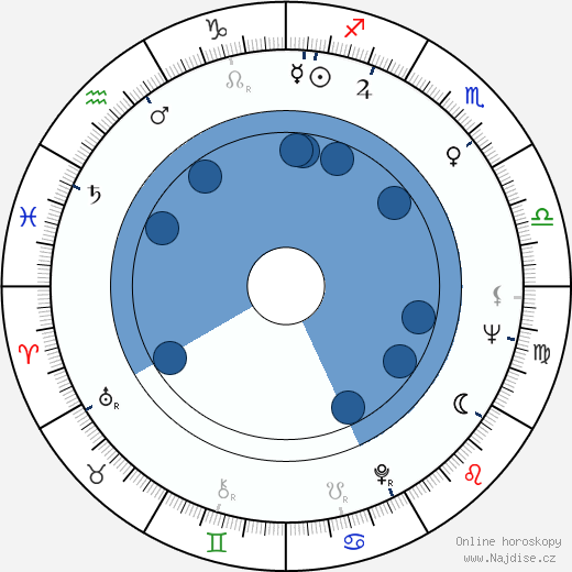 Manuel Medina Ortega wikipedie, horoscope, astrology, instagram