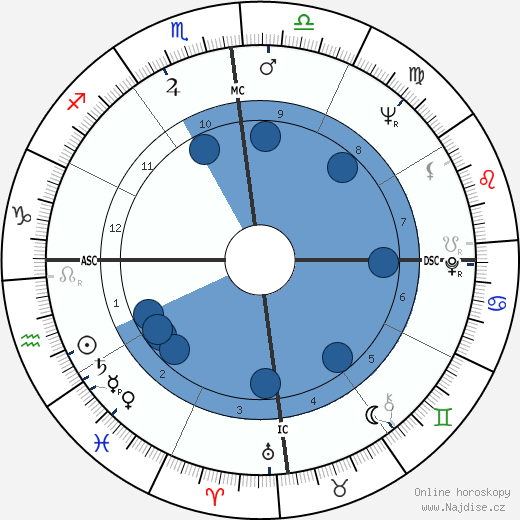 Manuel Noriega wikipedie, horoscope, astrology, instagram