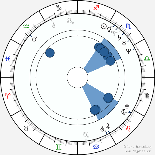 Manuel Poirier wikipedie, horoscope, astrology, instagram
