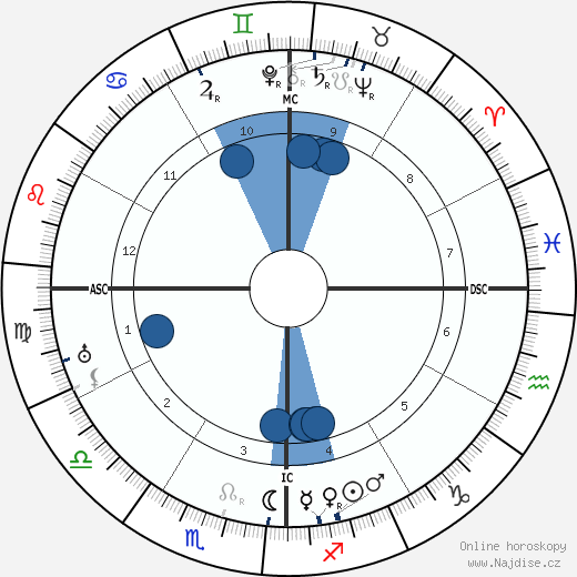 Manuel Ponce wikipedie, horoscope, astrology, instagram