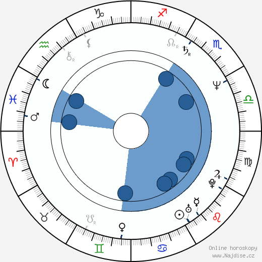 Manuel Salazar wikipedie, horoscope, astrology, instagram