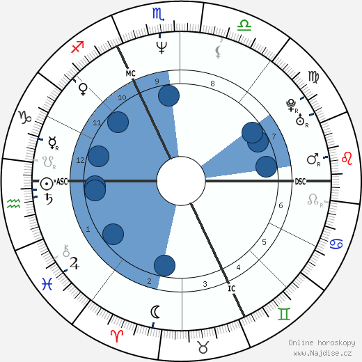 Manuela Di Centa wikipedie, horoscope, astrology, instagram