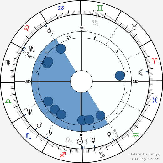 Manuela Moura Guedes wikipedie, horoscope, astrology, instagram