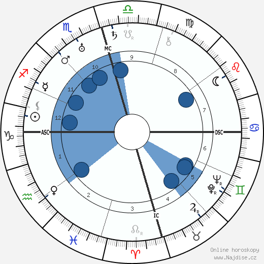 Mao Ce-tung wikipedie, horoscope, astrology, instagram