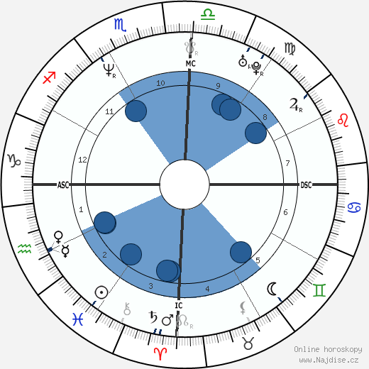 Mara Maravilha wikipedie, horoscope, astrology, instagram