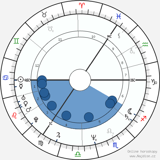 Marc Almond wikipedie, horoscope, astrology, instagram