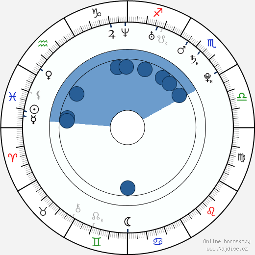 Marc-André Grondin wikipedie, horoscope, astrology, instagram