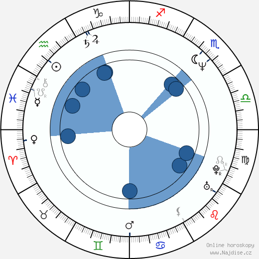 Marc Andréoni wikipedie, horoscope, astrology, instagram