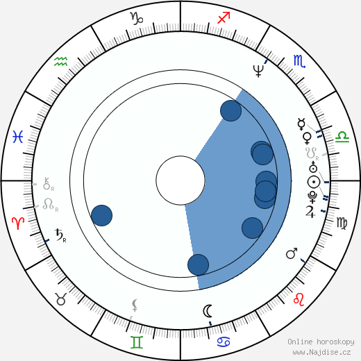 Marc Anthony wikipedie, horoscope, astrology, instagram