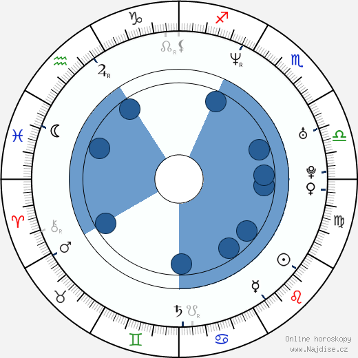 Marc Bannerman wikipedie, horoscope, astrology, instagram