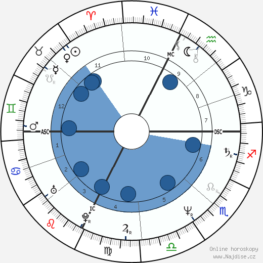 Marc Barani wikipedie, horoscope, astrology, instagram