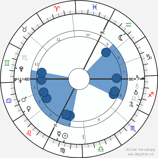 Marc Bernard wikipedie, horoscope, astrology, instagram