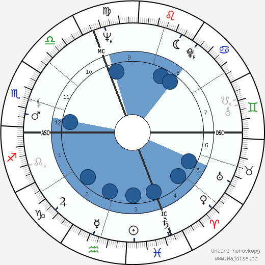 Marc Bleuse wikipedie, horoscope, astrology, instagram