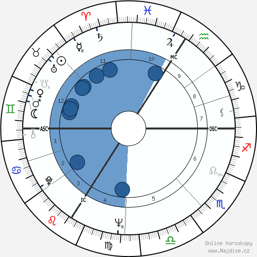Marc Blondel wikipedie, horoscope, astrology, instagram