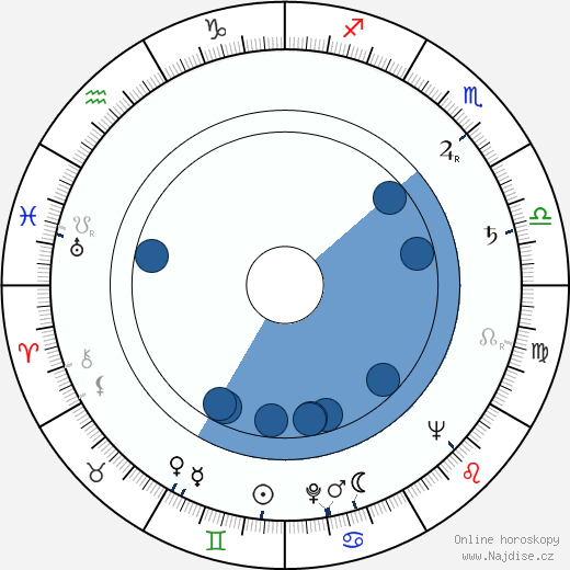 Marc Cassot wikipedie, horoscope, astrology, instagram