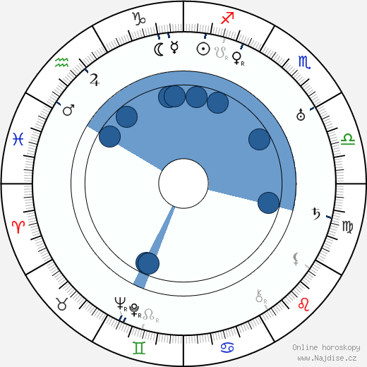 Marc Connelly wikipedie, horoscope, astrology, instagram