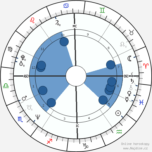 Marc Dal Maso wikipedie, horoscope, astrology, instagram