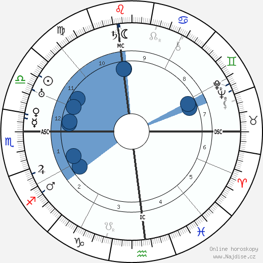 Marc Edmund Jones wikipedie, horoscope, astrology, instagram