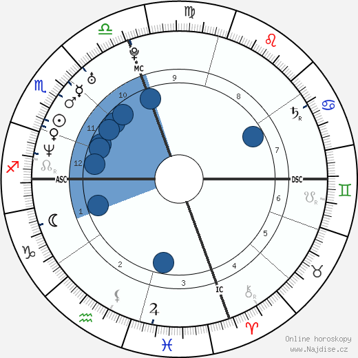 Marc Edwards wikipedie, horoscope, astrology, instagram