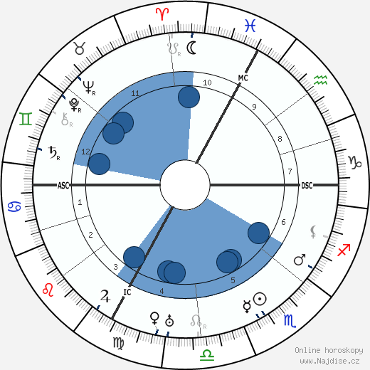 Marc Elder wikipedie, horoscope, astrology, instagram