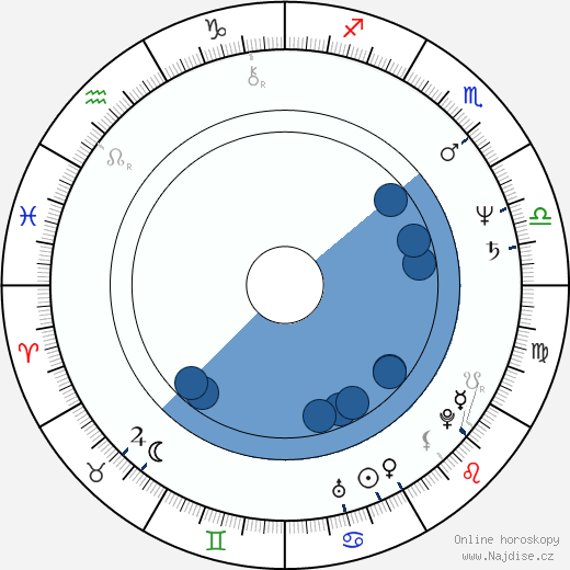 Marc Esposito wikipedie, horoscope, astrology, instagram