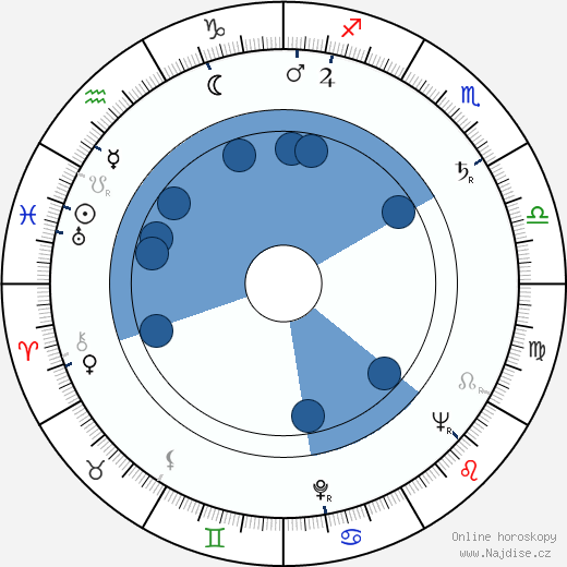 Marc Eyraud wikipedie, horoscope, astrology, instagram