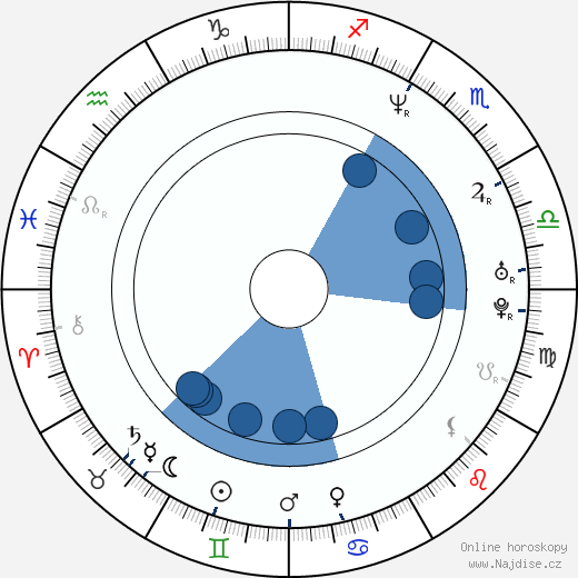 Marc Forby wikipedie, horoscope, astrology, instagram