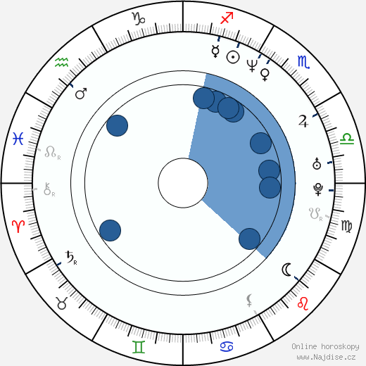 Marc Forster wikipedie, horoscope, astrology, instagram