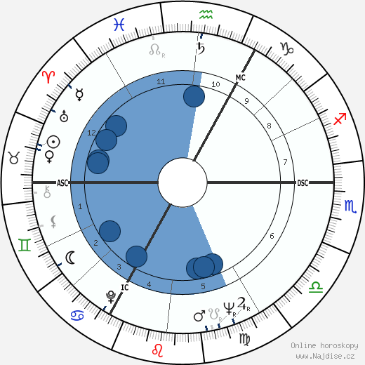 Marc Frans Maria Eyskens wikipedie, horoscope, astrology, instagram