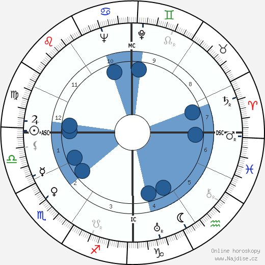 Marc-Gilbert Sauvajon wikipedie, horoscope, astrology, instagram