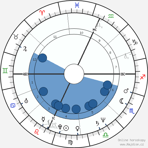 Marc Gould wikipedie, horoscope, astrology, instagram