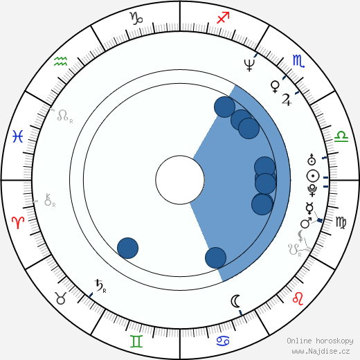Marc Guggenheim wikipedie, horoscope, astrology, instagram