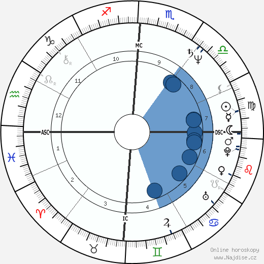 Marc Hunter wikipedie, horoscope, astrology, instagram