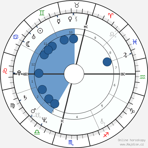 Marc Jolivet wikipedie, horoscope, astrology, instagram