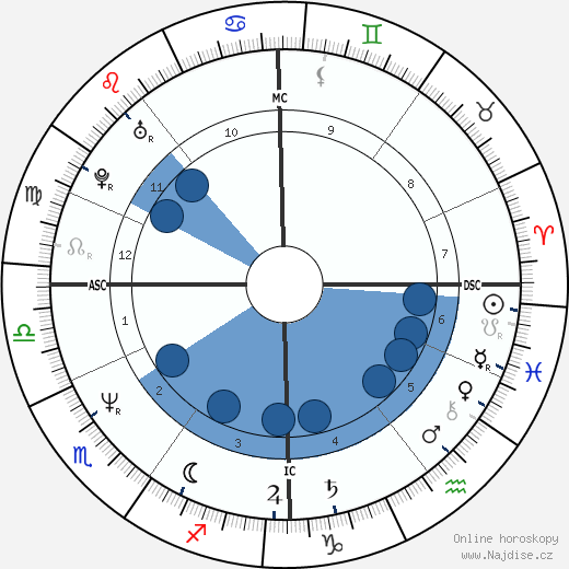 Marc Klein Essink wikipedie, horoscope, astrology, instagram