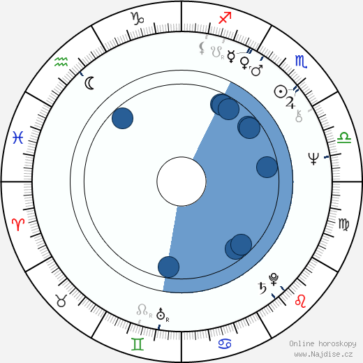 Marc L. Greenberg wikipedie, horoscope, astrology, instagram